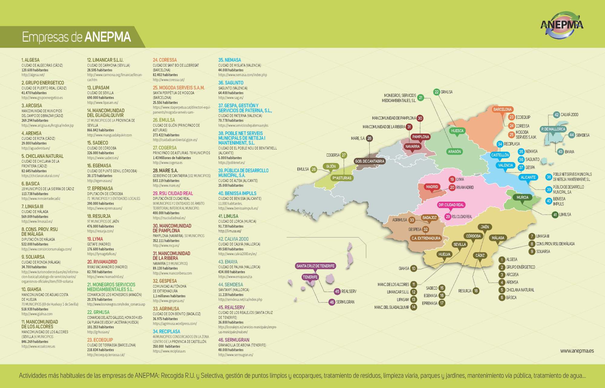mapa ANEPMA sin_actividad